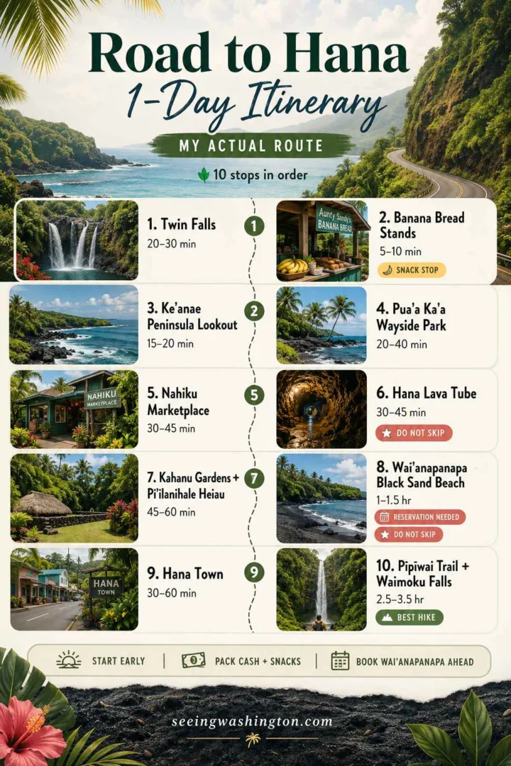 Road To Hana Mile By Mile Guide Best Stops Complete Guide 2026 Road To Hana 1 Day Itinerary 720x1080.webp