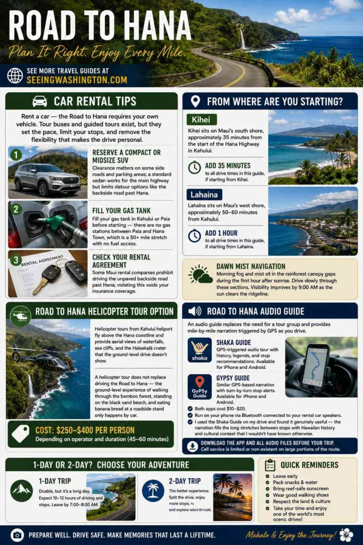 Road to Hana From Kihei vs. From Lahaina, Car Rental Tips and audio guide