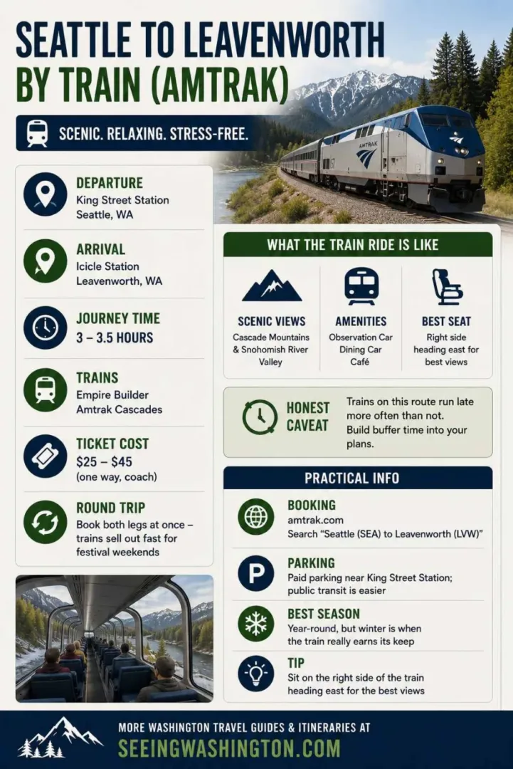 Seattle to Leavenworth by Train (Amtrak)