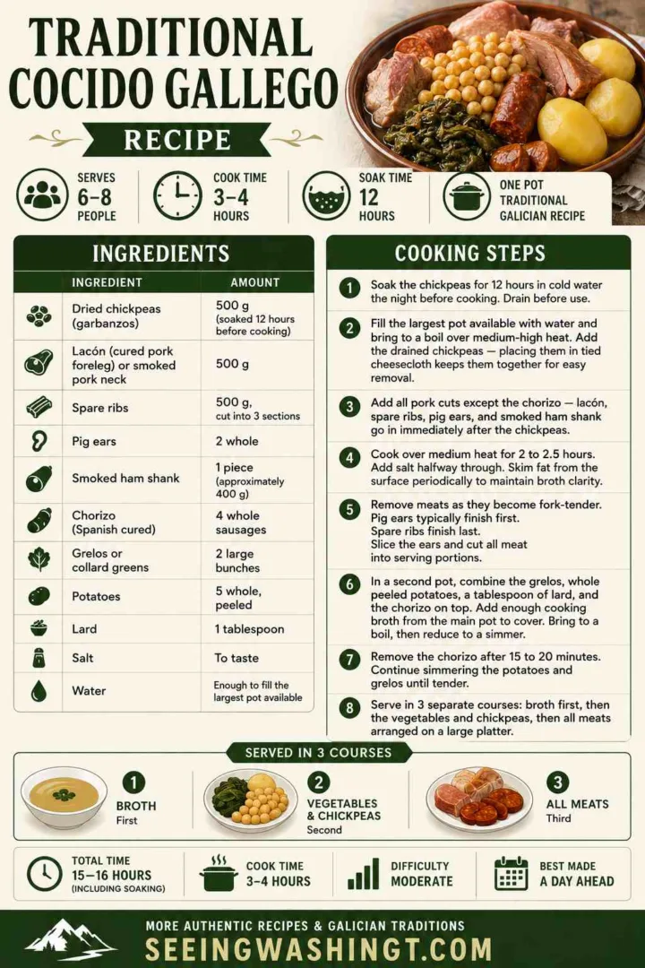 Traditional Cocido Gallego Recipe
